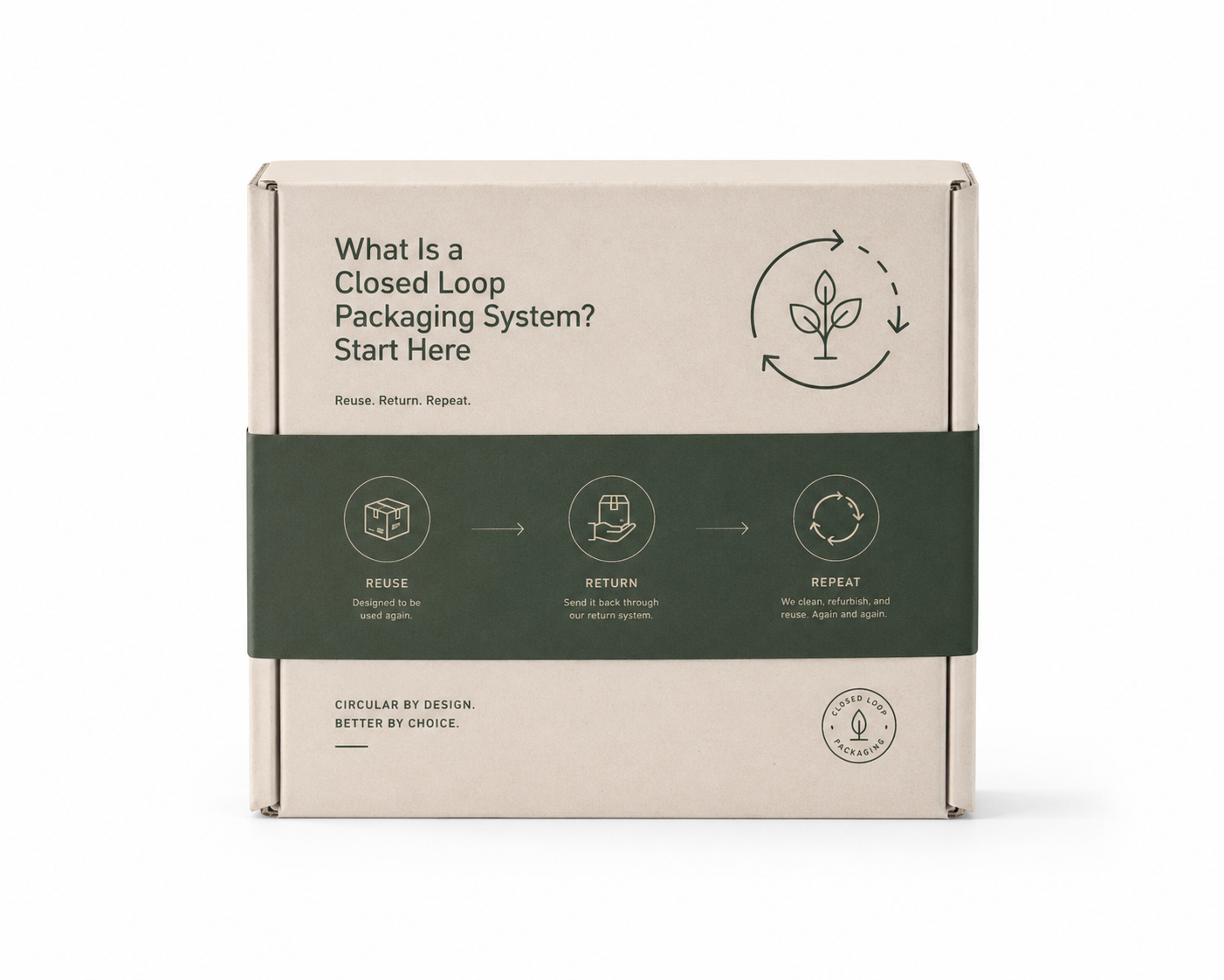 What Is a Closed Loop Packaging System? Practical Guide