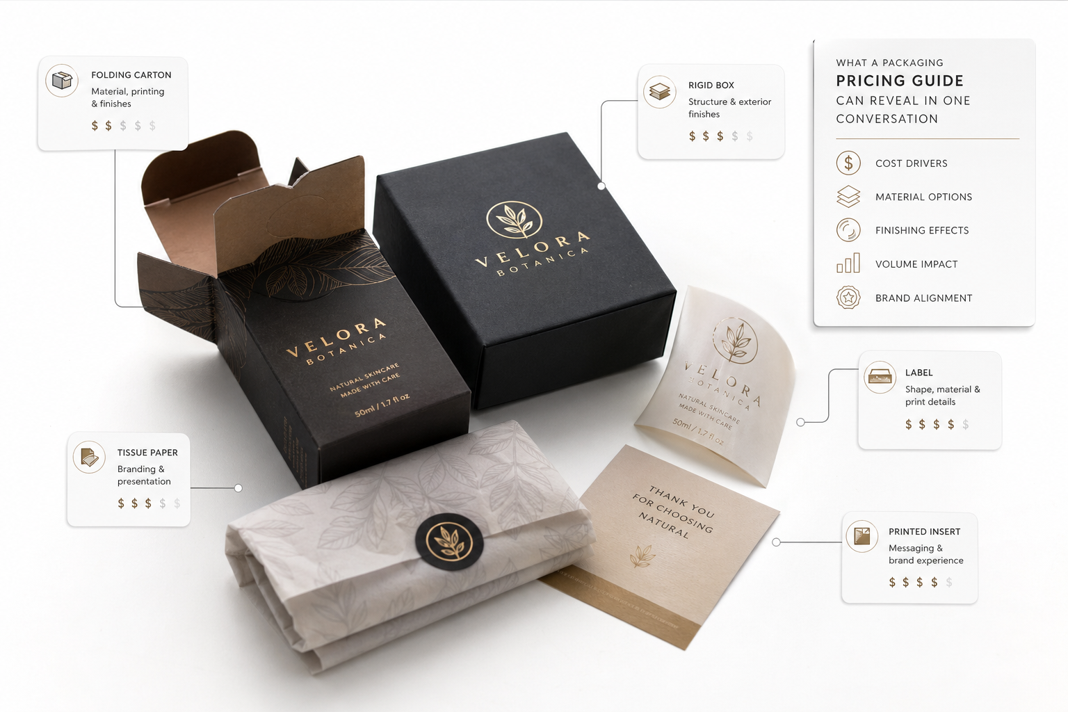 Product Packaging Pricing Guide: What Really Drives Cost