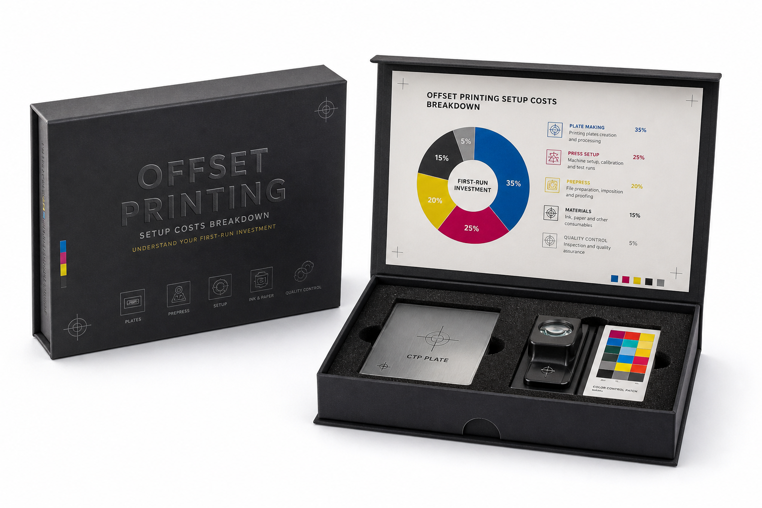 Offset printing setup costs breakdown: pricing factors