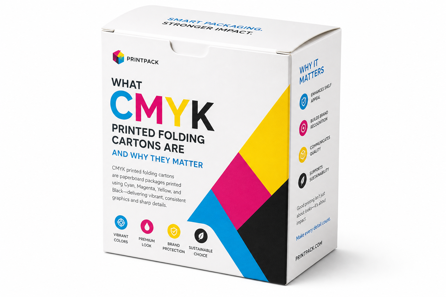 Cmyk Printed Folding Cartons: Board, Finish, Dieline, and Unit Cost