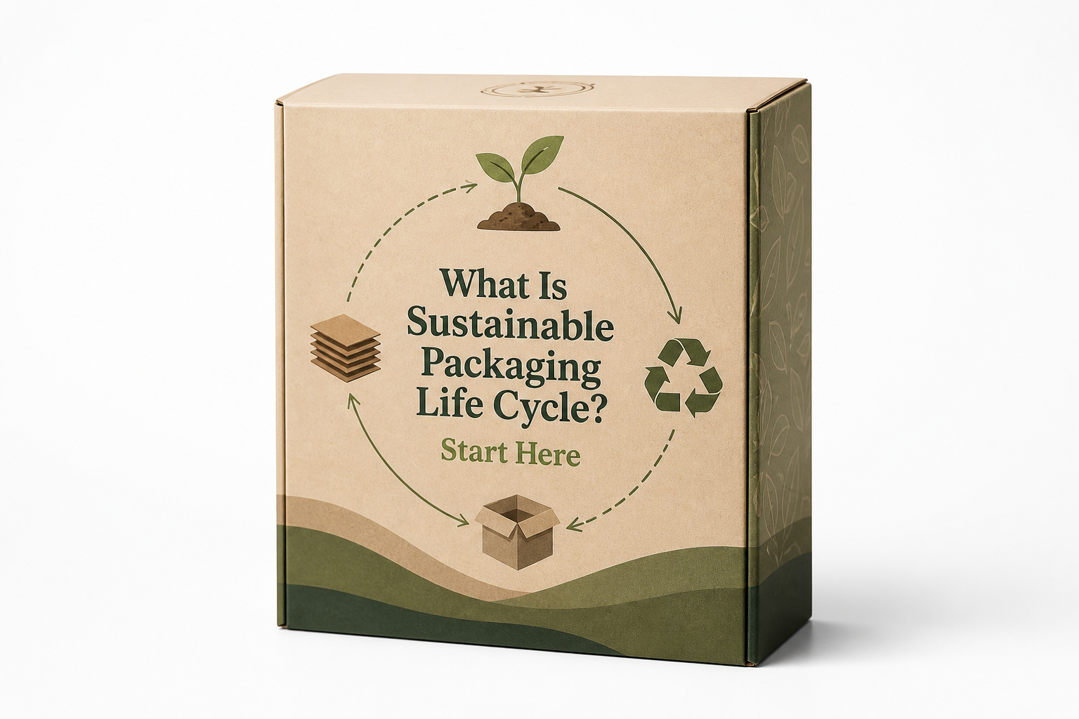 Sustainable Packaging Life Cycle: Material, Print, Proofing, and Reorder Risk