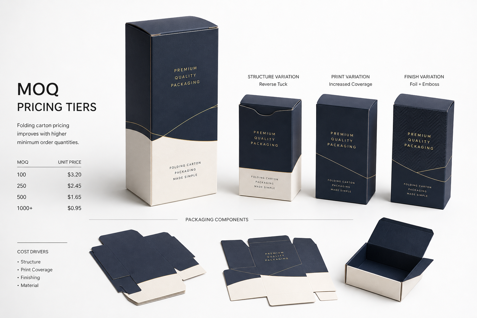 Custom Folding Carton MOQ Pricing: Costs, Specs, Timing
