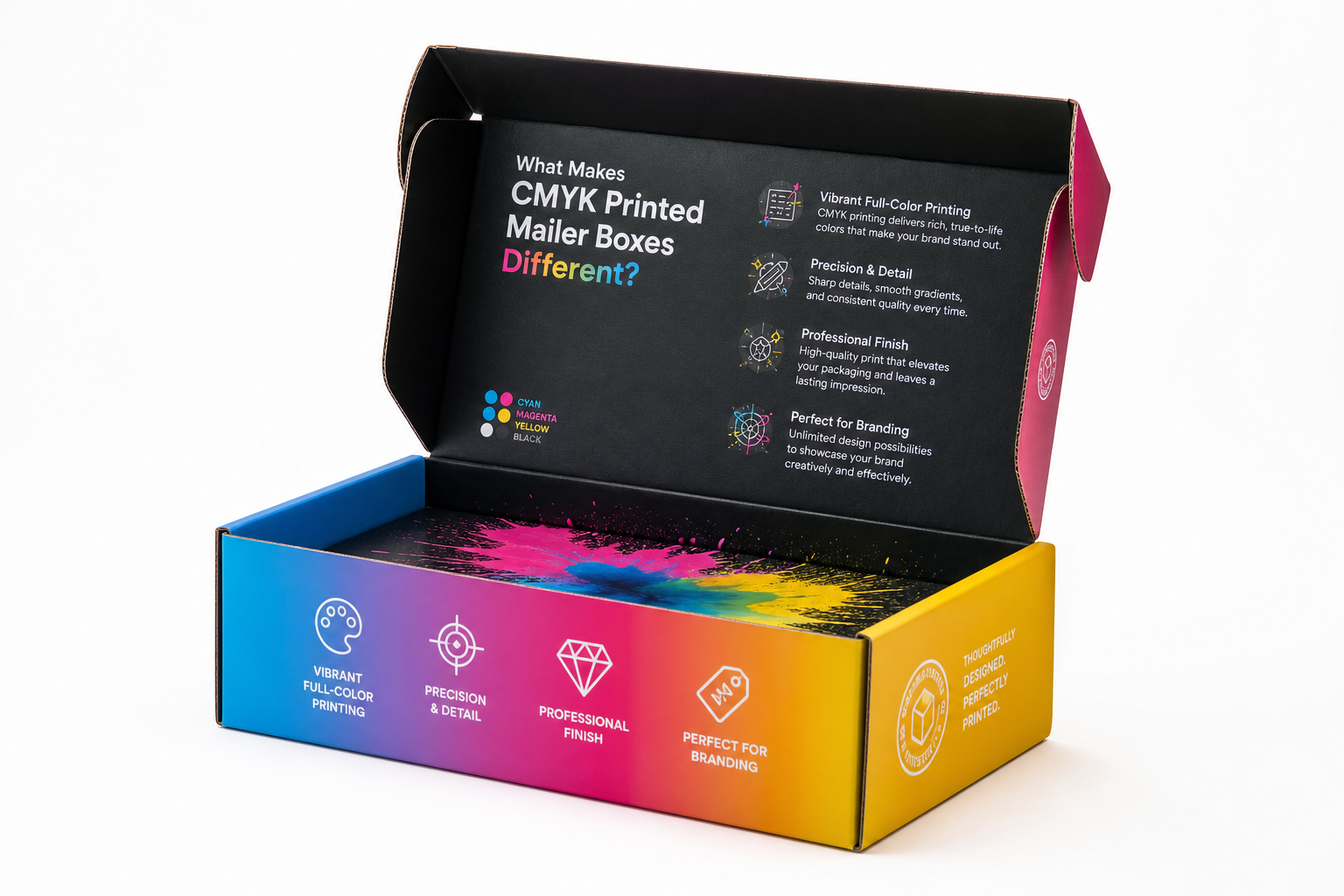 CMYK Printed Mailer Boxes: Design, Cost, and Timing