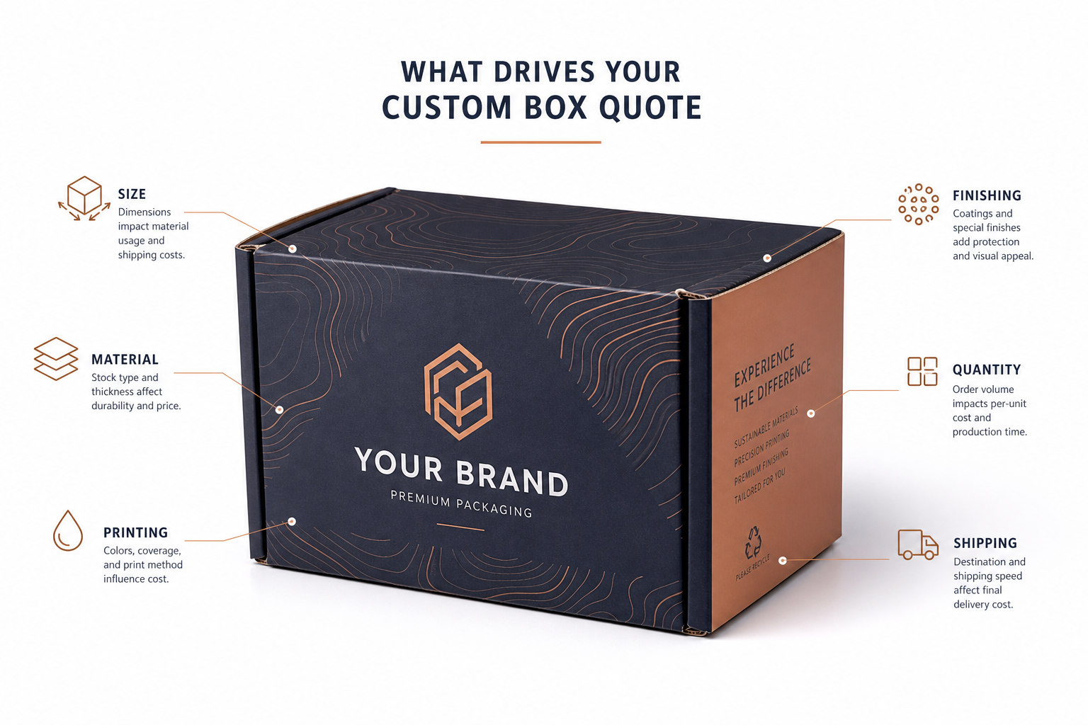 Custom Box Quote Online: Fast Pricing, Real Specs